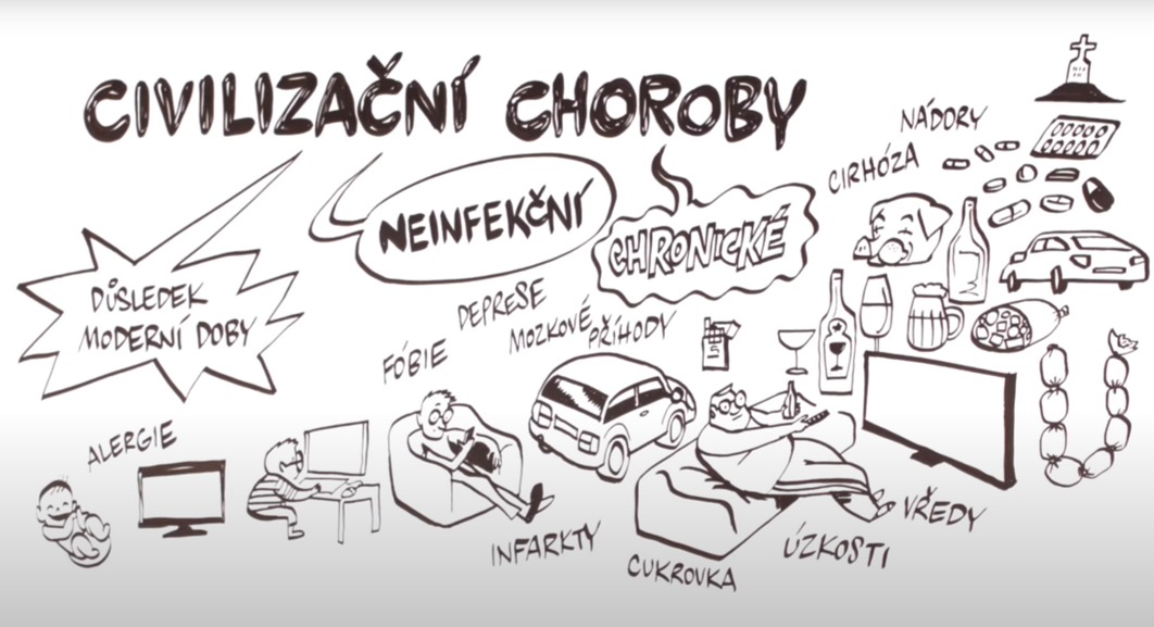 CIVILIZAČNÉ CHOROBY