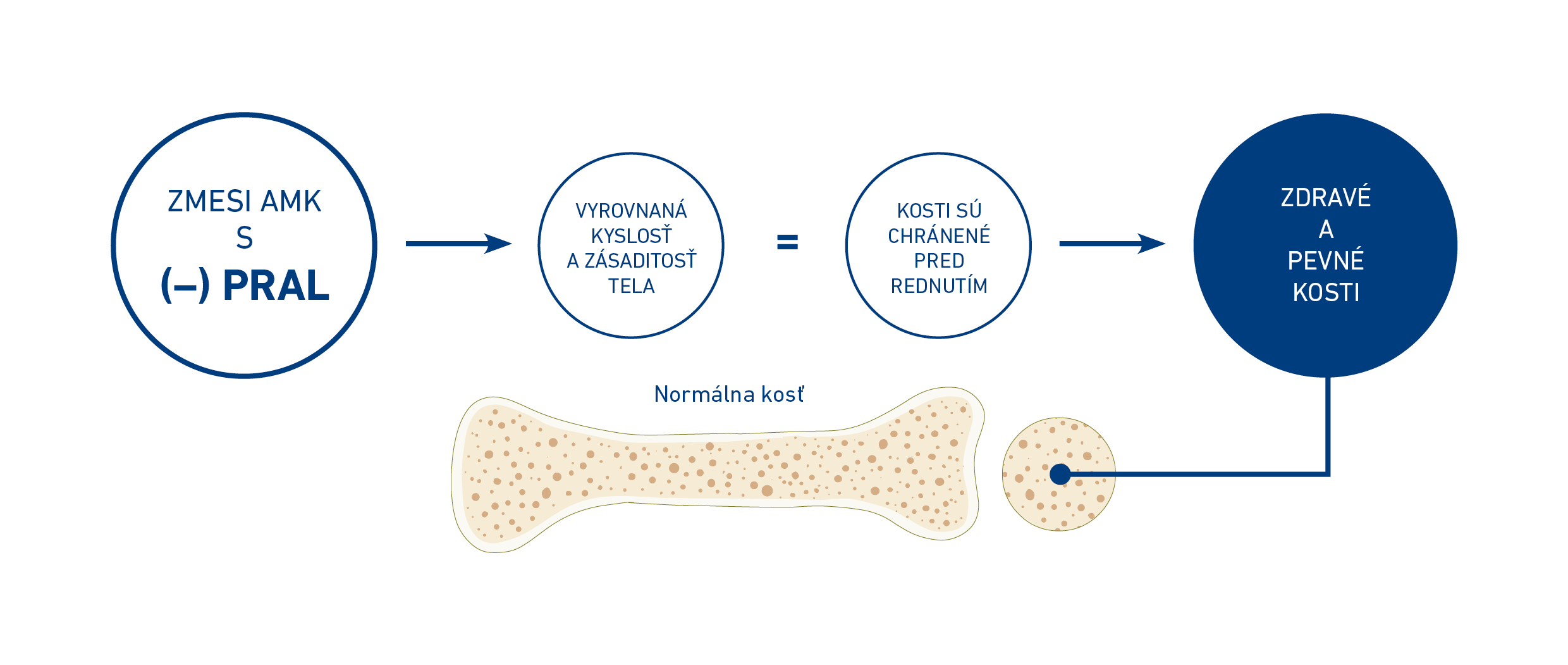NEGATÍVNY PRAL